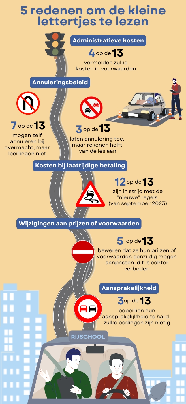 algemene voorwaarden contract rijschool